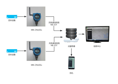 MN-ZN1DEx 應(yīng)用軟件 功能特性與實(shí)際應(yīng)用解析